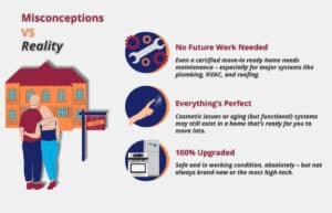 common misconceptions about move in ready homes