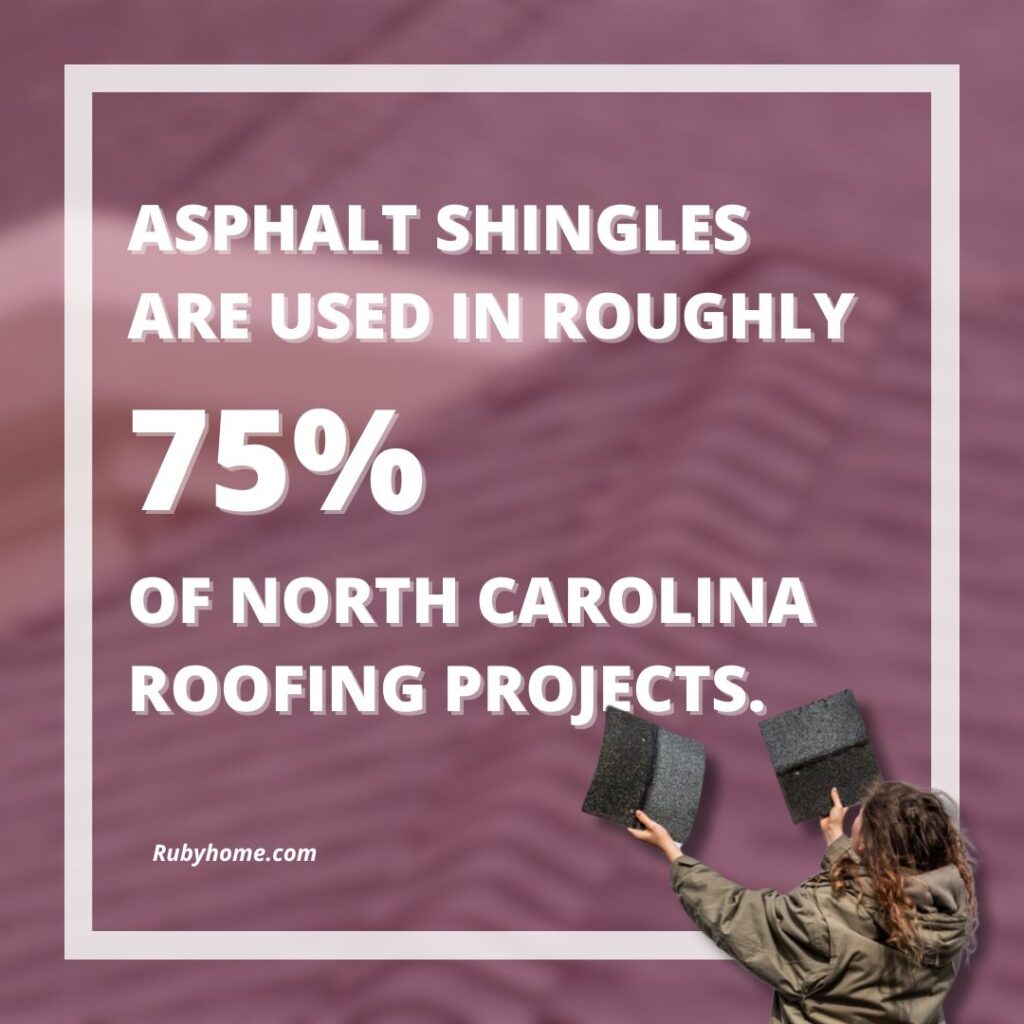 roof type in charlotte is most commonly asphalt shingles