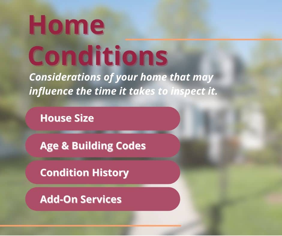 How Long Does a Home Inspection Take? 3 Infographic titled "Home Conditions" listing factors that influence inspection time, such as house size, age, condition history, and add-on services.