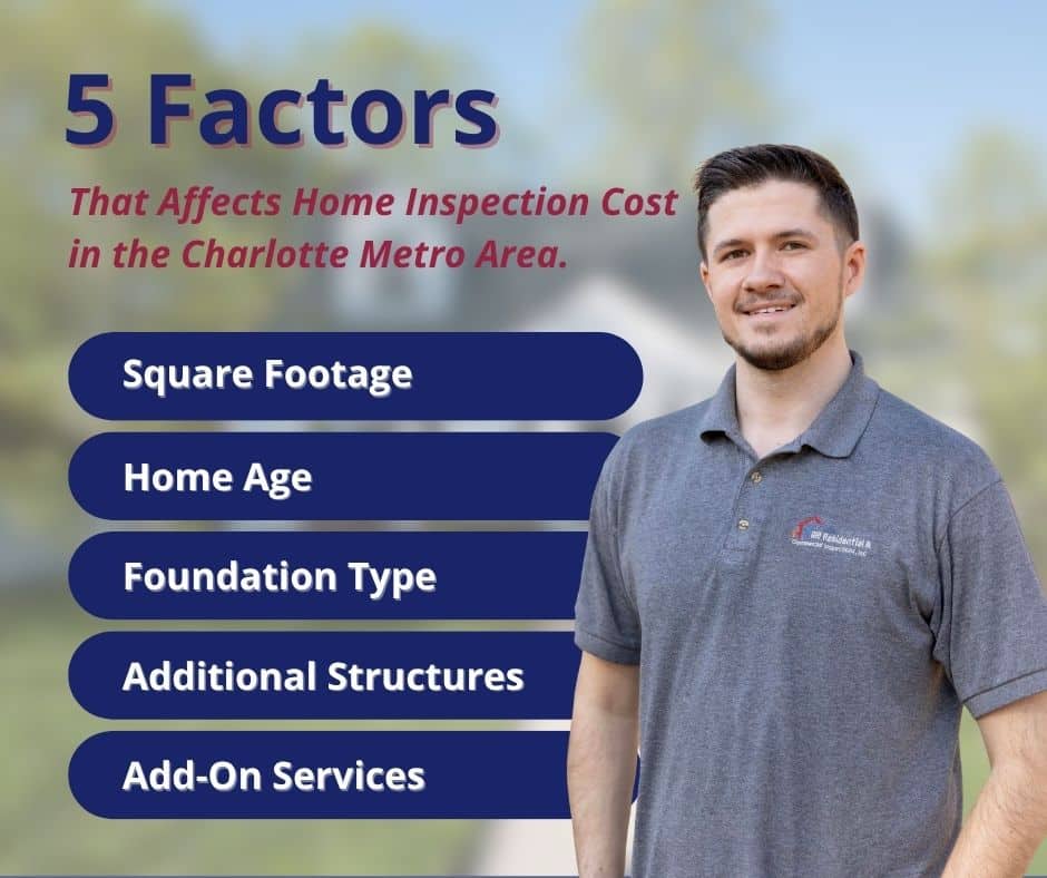 What's the Average Home Inspection Cost Around Charlotte, NC? 4 Infographic listing five factors affecting home inspection costs in Charlotte: Square Footage, Home Age, Foundation Type, Additional Structures, and Add-On Services.